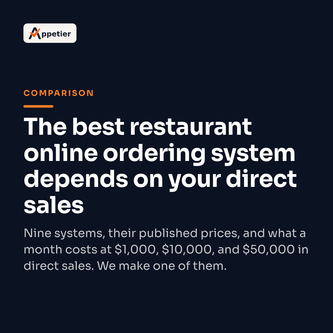 Best Restaurant Online Ordering Systems Compared