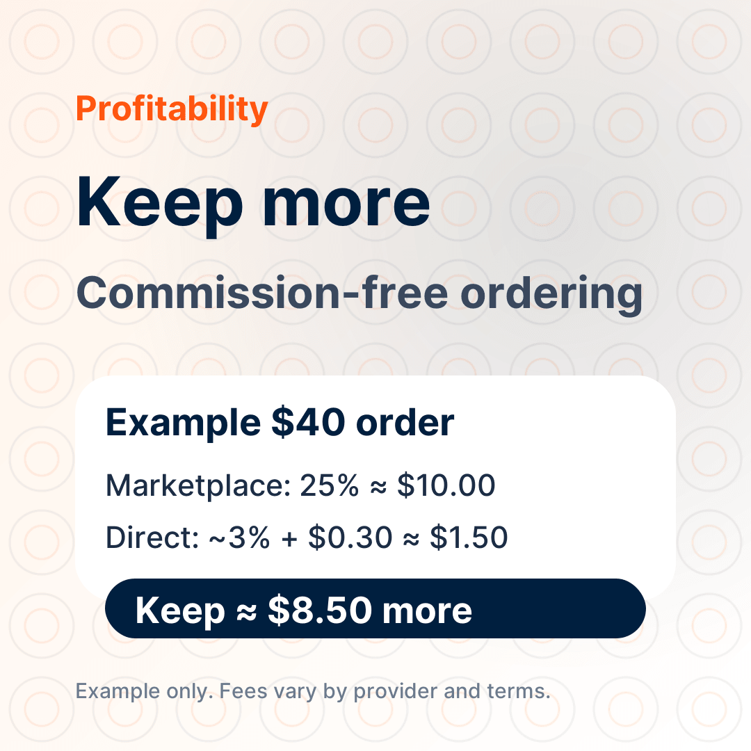 Commission-Free Ordering vs Marketplace Fees: 2026 Guide