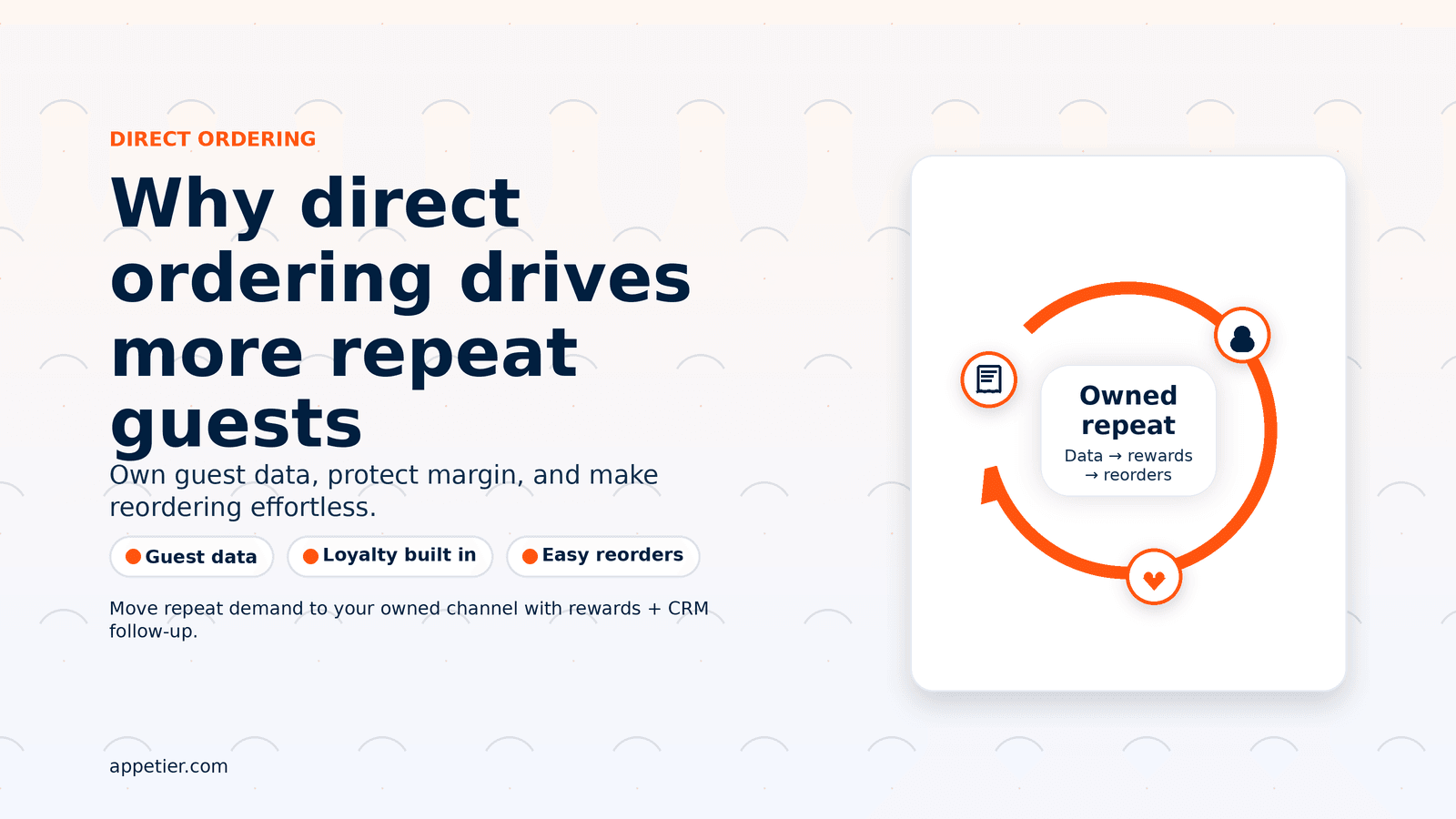 Direct Ordering Benefits for Restaurants: More Repeat Guests + Margin