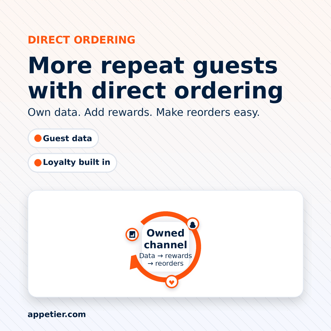 Direct Ordering Benefits for Restaurants: More Repeat Guests + Margin
