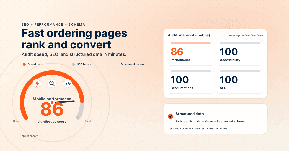 Your Restaurant Growth Platform Shouldn’t Slow Down SEO or Orders